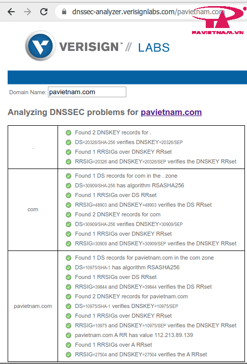 DNSSEC Verify Success