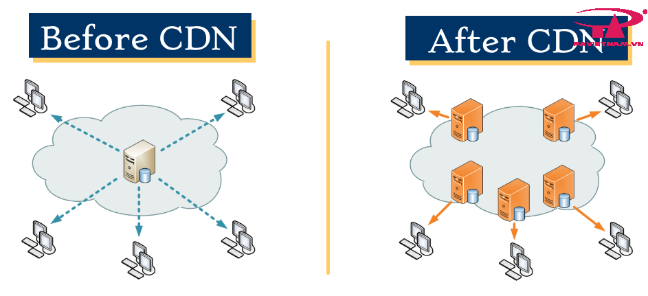 diagram-of-cdn-network