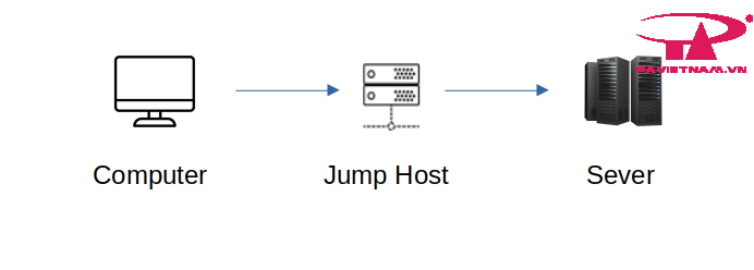 Giới thiệu về Jump server