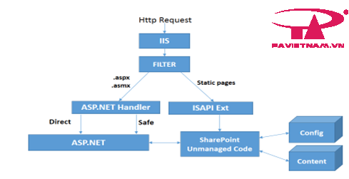 Internet Server API Filters