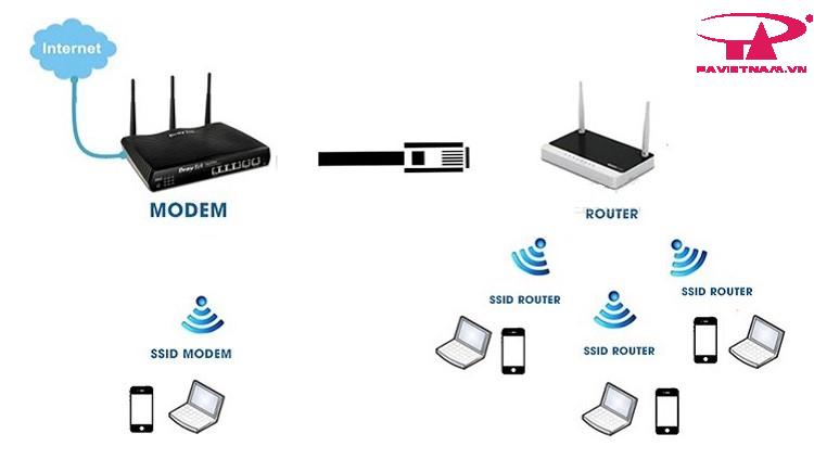 router là gì