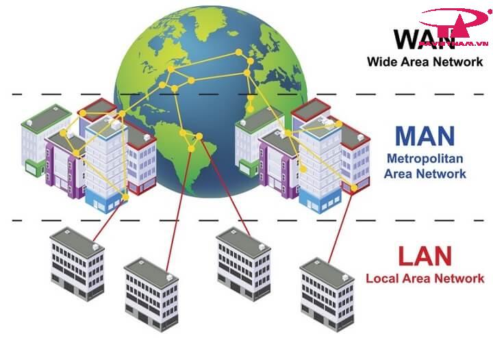 Mạng diện rộng WAN (Wide Area Network)