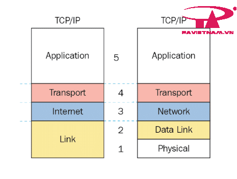 Chức năng của các tầng trong mô hình TCP/IP